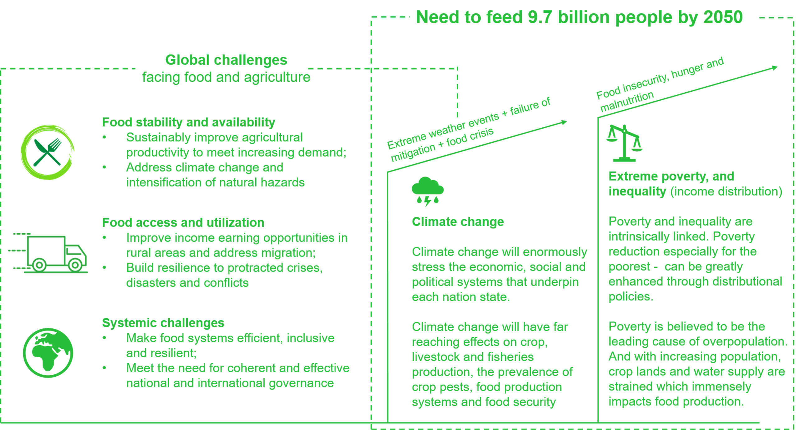 Need for agricultural insurance Need for agricultural insurance