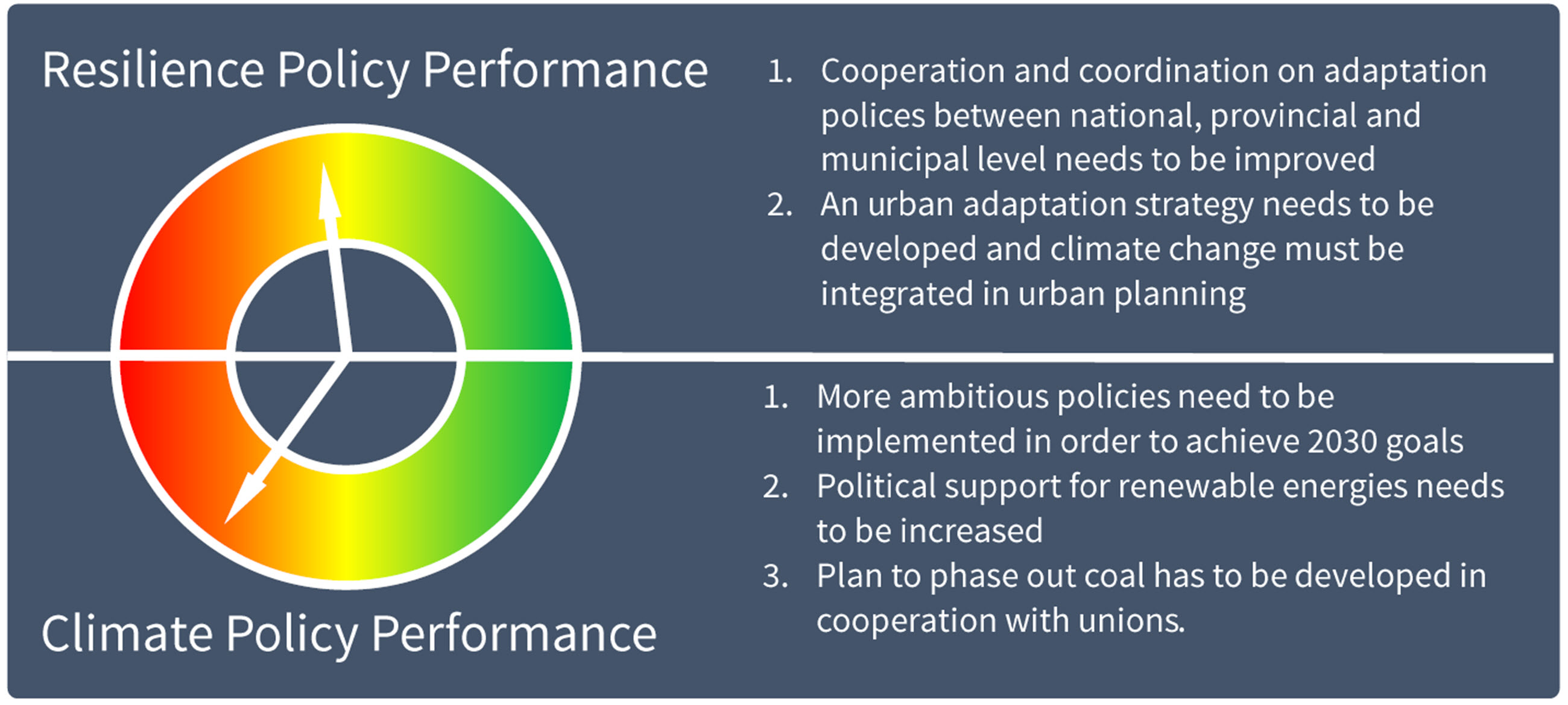 COP25 COP25