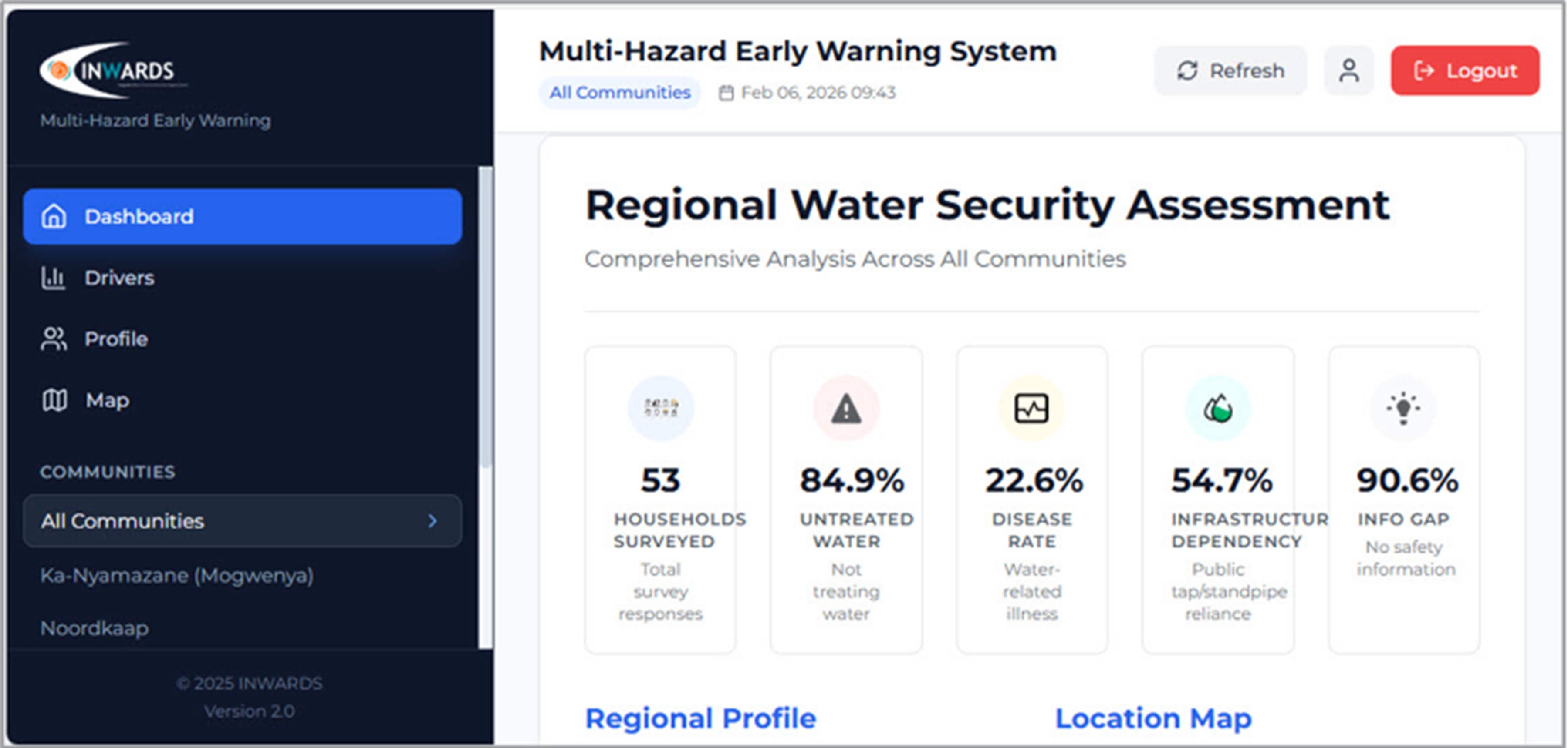 Dashboard of a water security assessment showing survey data and statistics for various communities.