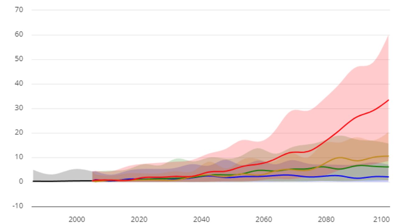 Example of a climate change projection, focusing on days hotter than 40 o C, against an historical reference period from 1986-2005.