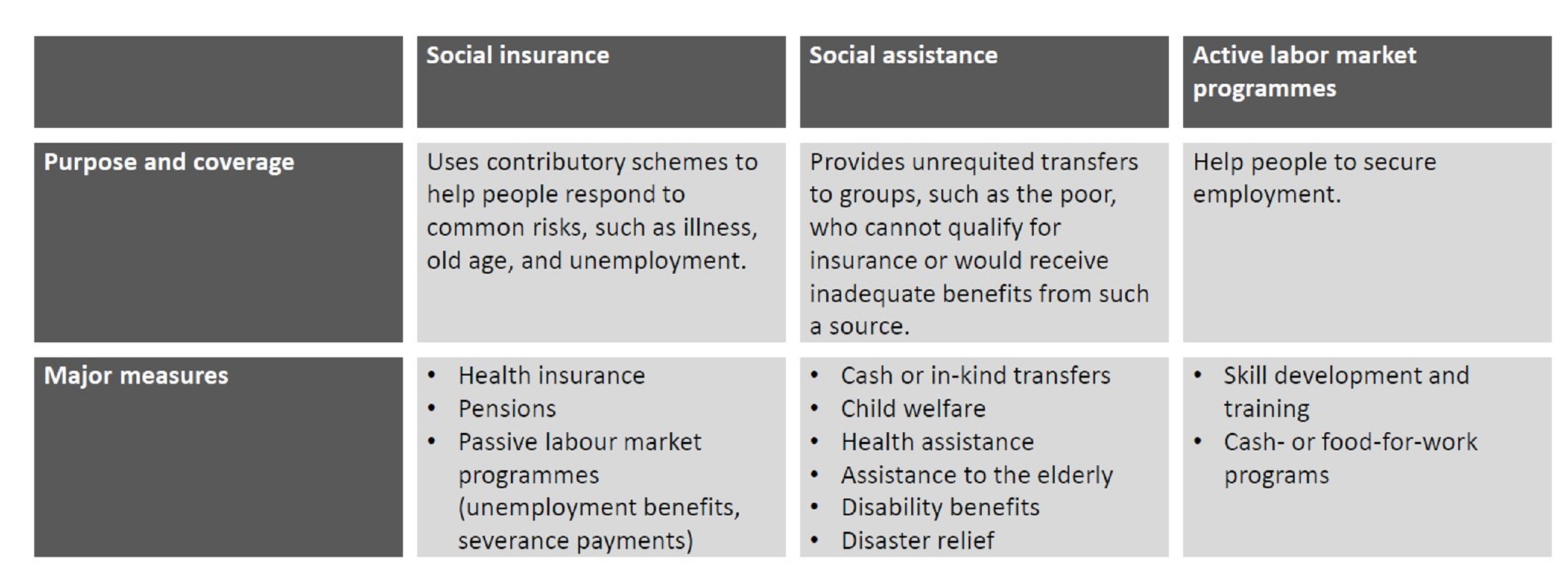 Social Protection Social Protection