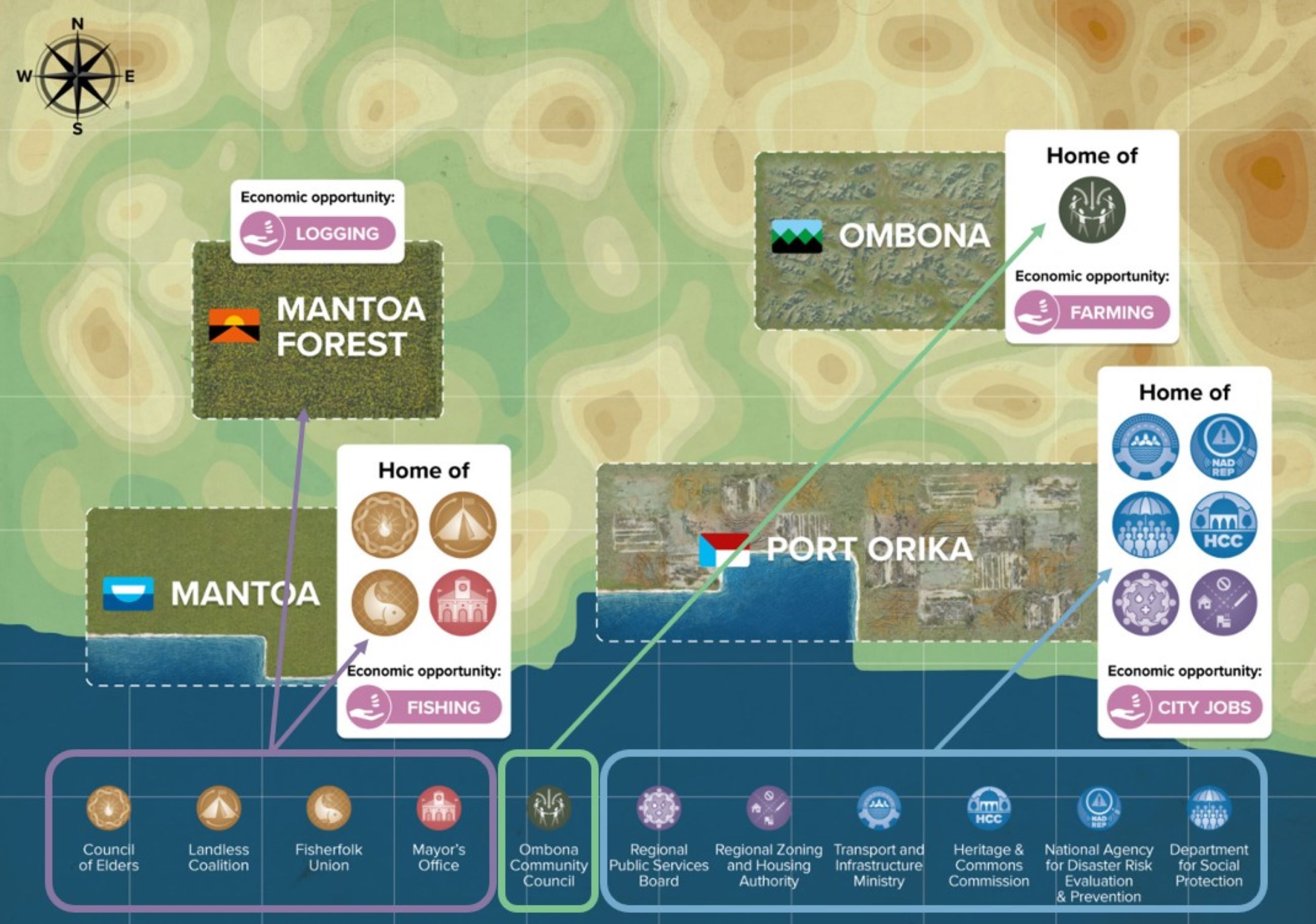 Map showing economic opportunities in Mantoa Forest, Ombona, and Port Orika, with icons for logging, farming, and fishing.